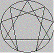 Enneagram