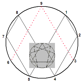 Eneagram Circle