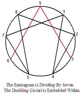 Enneagram Doubling Circuit