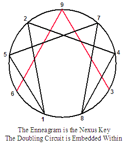 Nexus Key