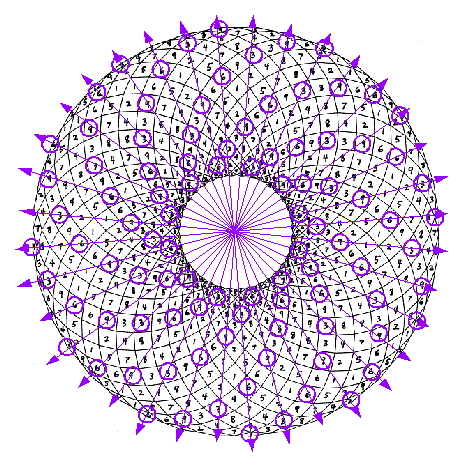 Aetheron Flux Monopole Emanations