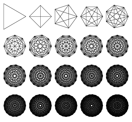 Indras Net as a Star Polygon