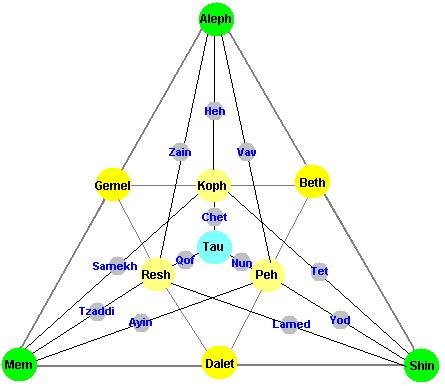 Letter Triangle