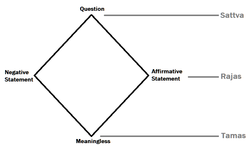 Modes of Speech