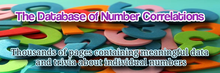 The Database of Number Correlations