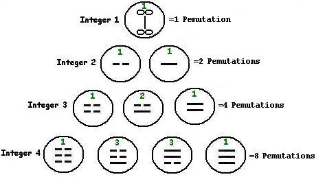 partition triangle