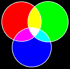 frequency groups