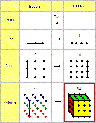 Diagram Map