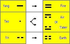 transformation from base 3 to base 2